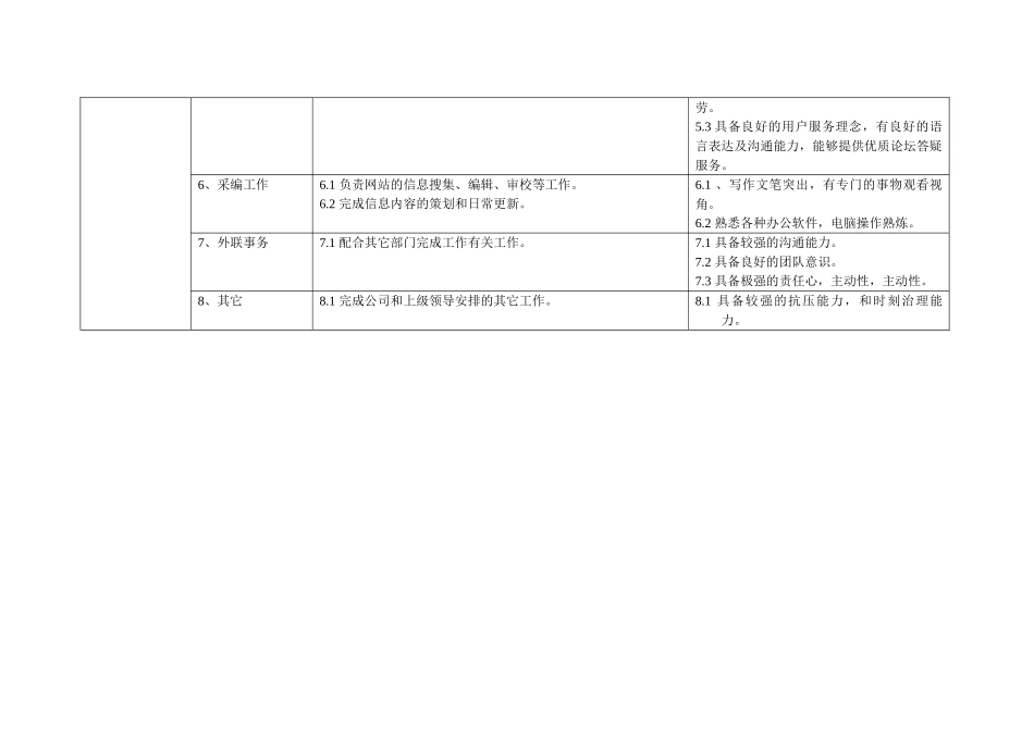 xx公司运营人员岗位说明_第2页