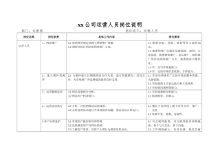 xx公司运营人员岗位说明