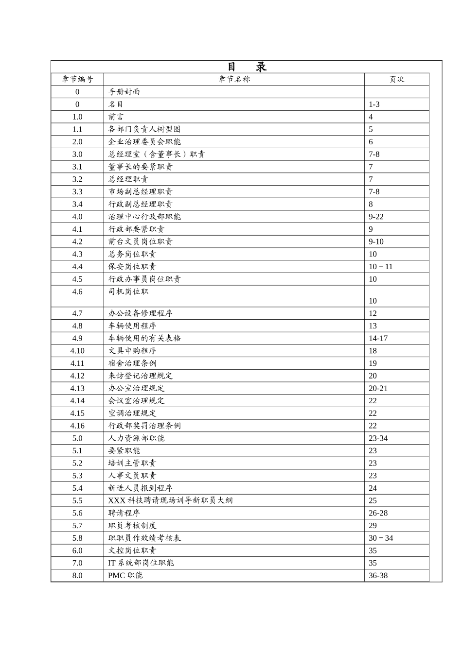 XX公司部门职能职责流程手册_第2页