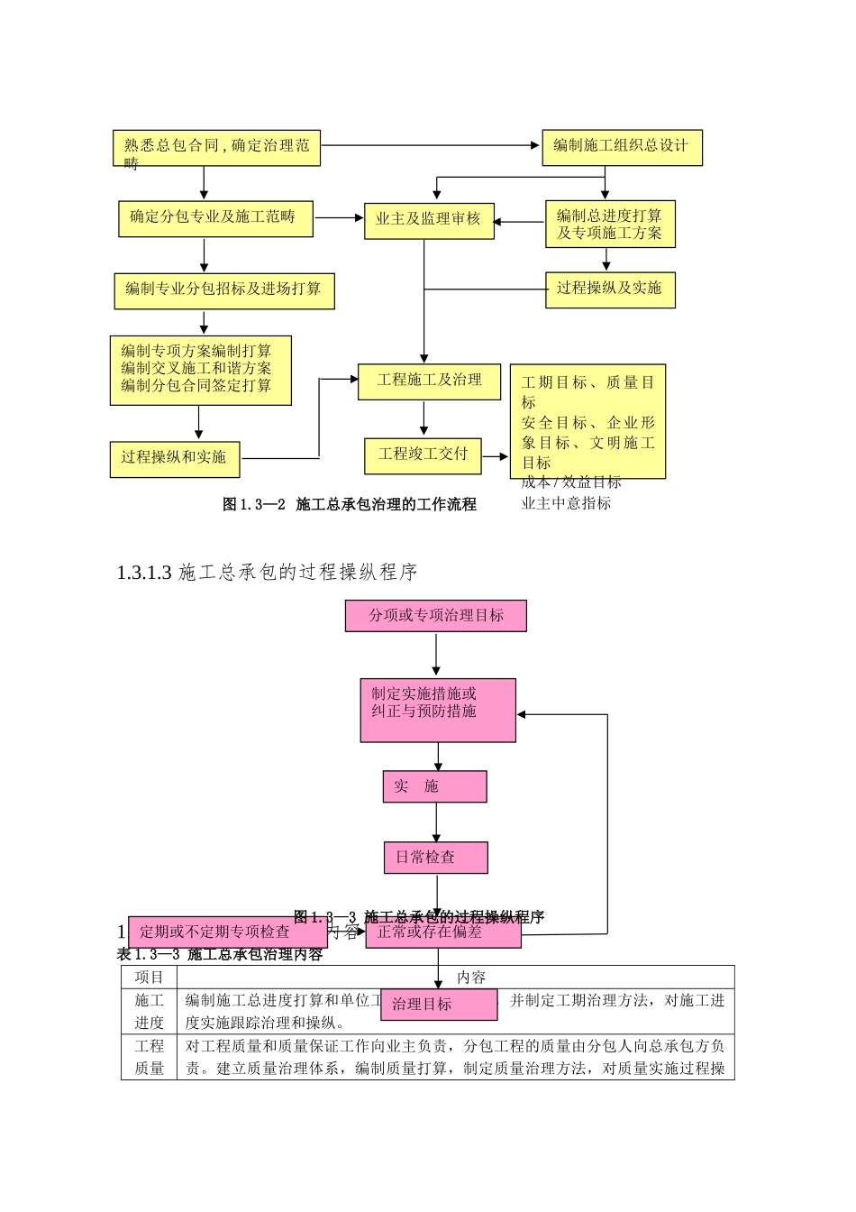 XX公司项目总承包管理制度_第3页