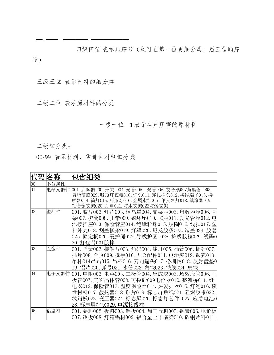 XX关键物料码方案的征集与制定(1)_第3页