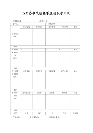 XX办事处经理季度述职考评表