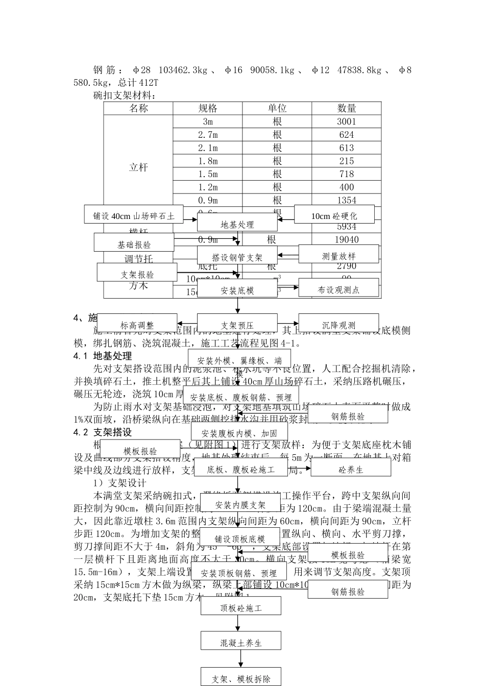 xx匝道桥现浇箱梁支架方案_第3页
