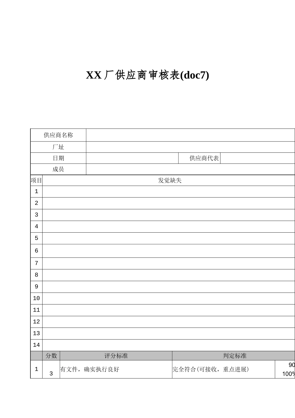 XX厂供应商审核表_第1页