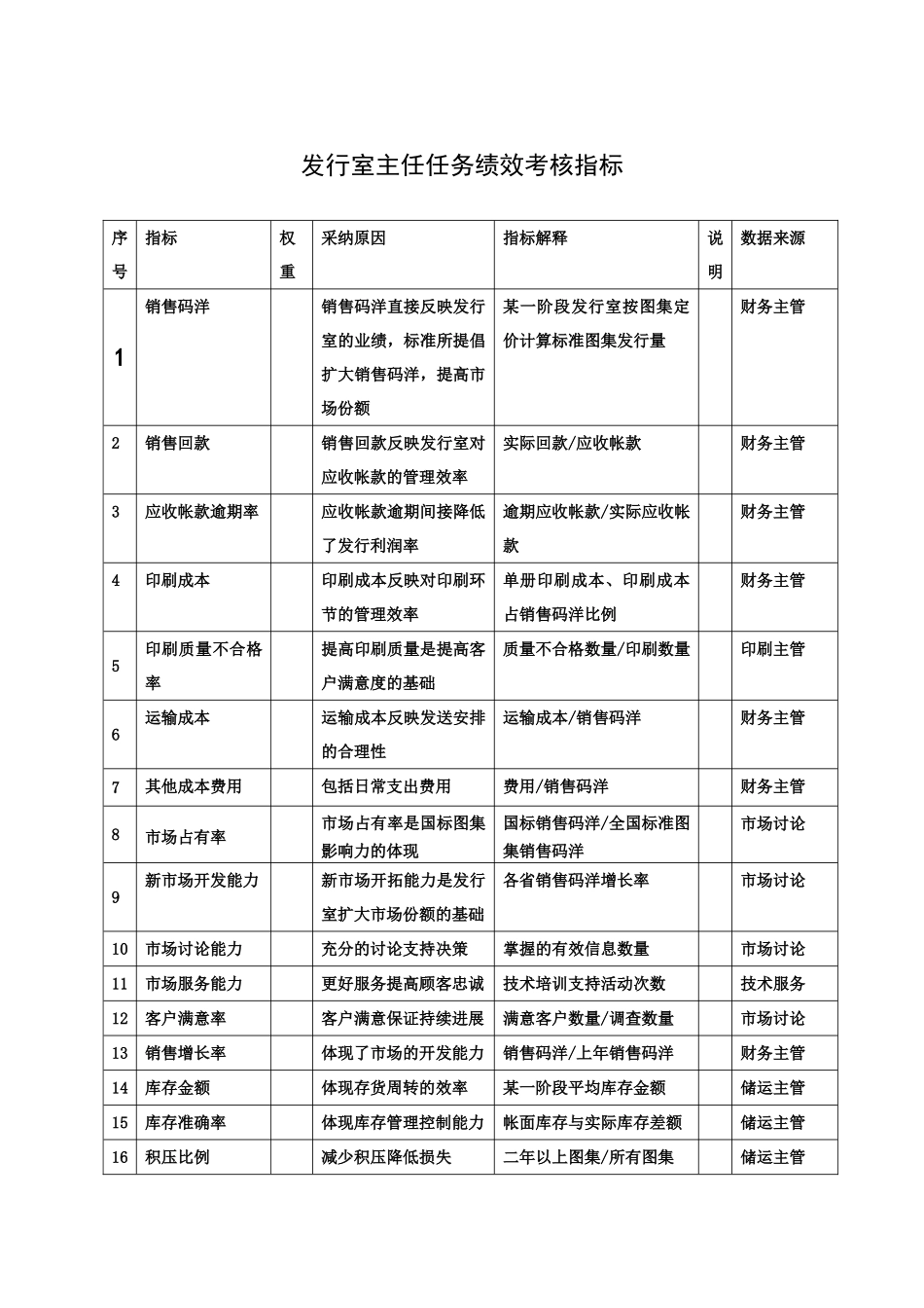 XX发行室主任任务绩效考核指标_第2页