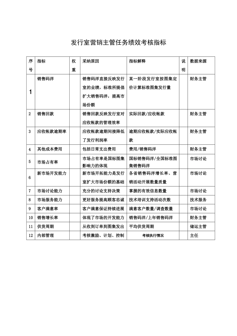 XX发行室营销主管任务绩效考核指标_第2页