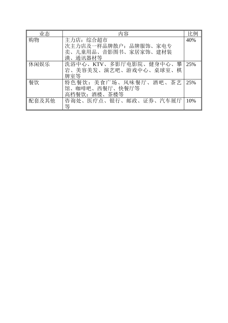 XX商业地产项目定位报告_第3页