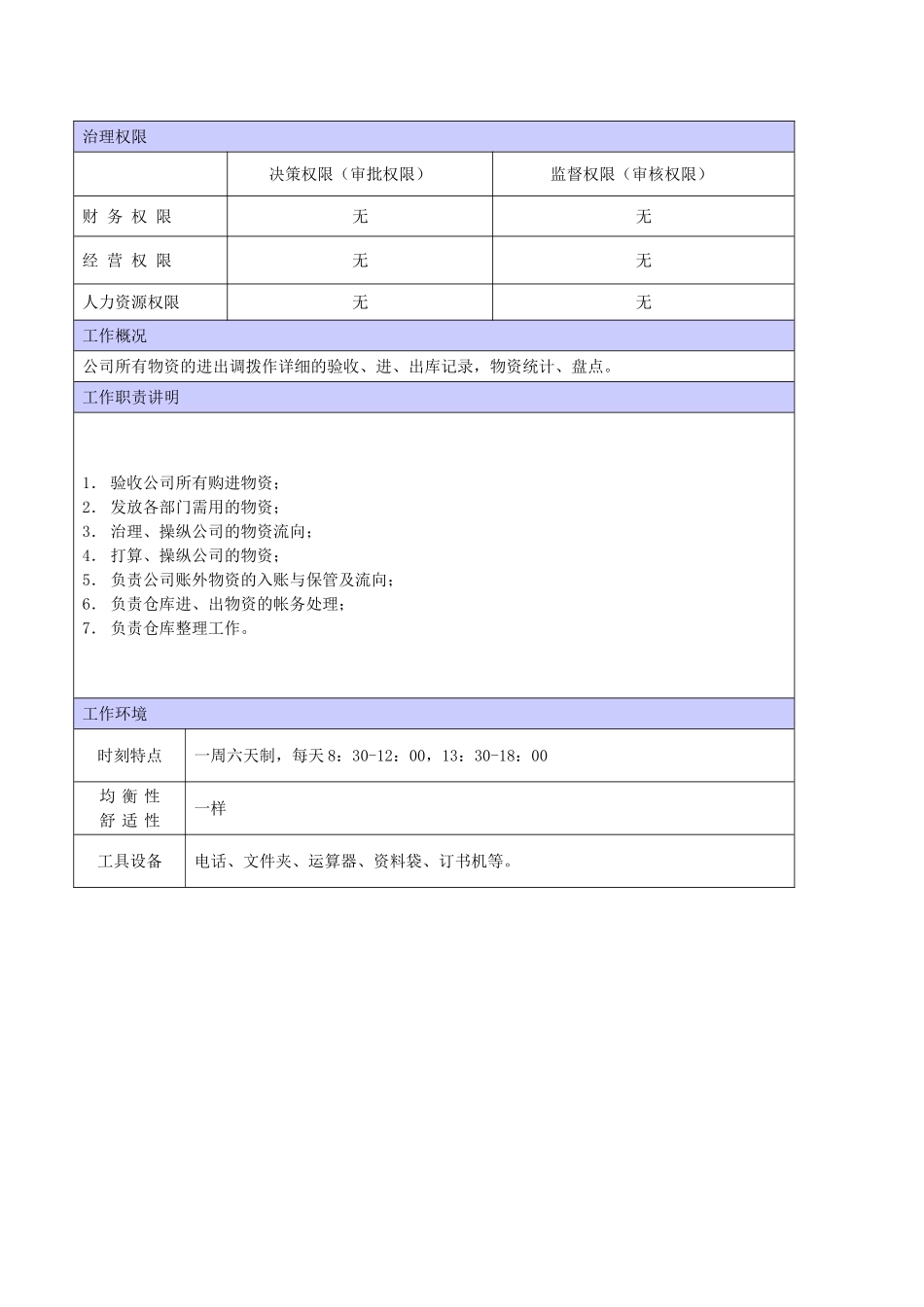 XX商场仓管职位说明书_第2页