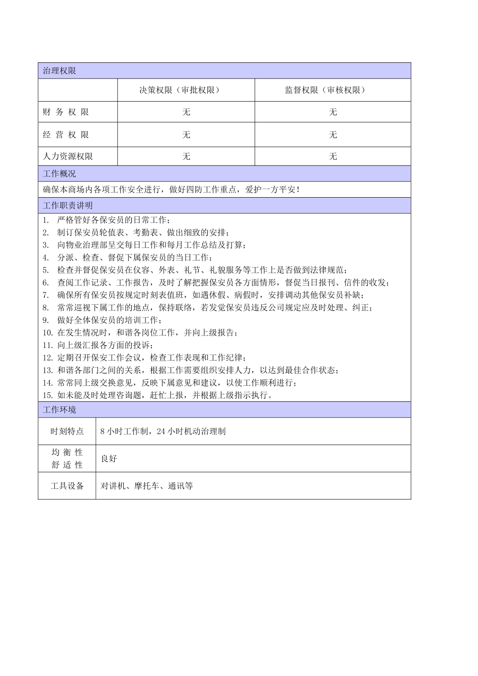 XX商场保安队长职位说明书_第2页