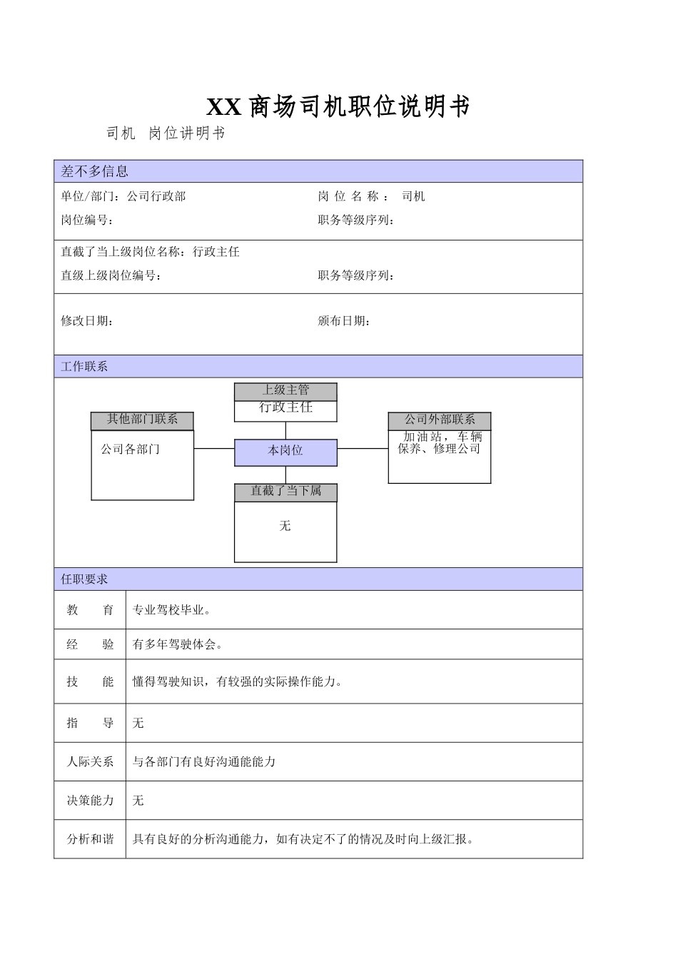 XX商场司机职位说明书_第1页