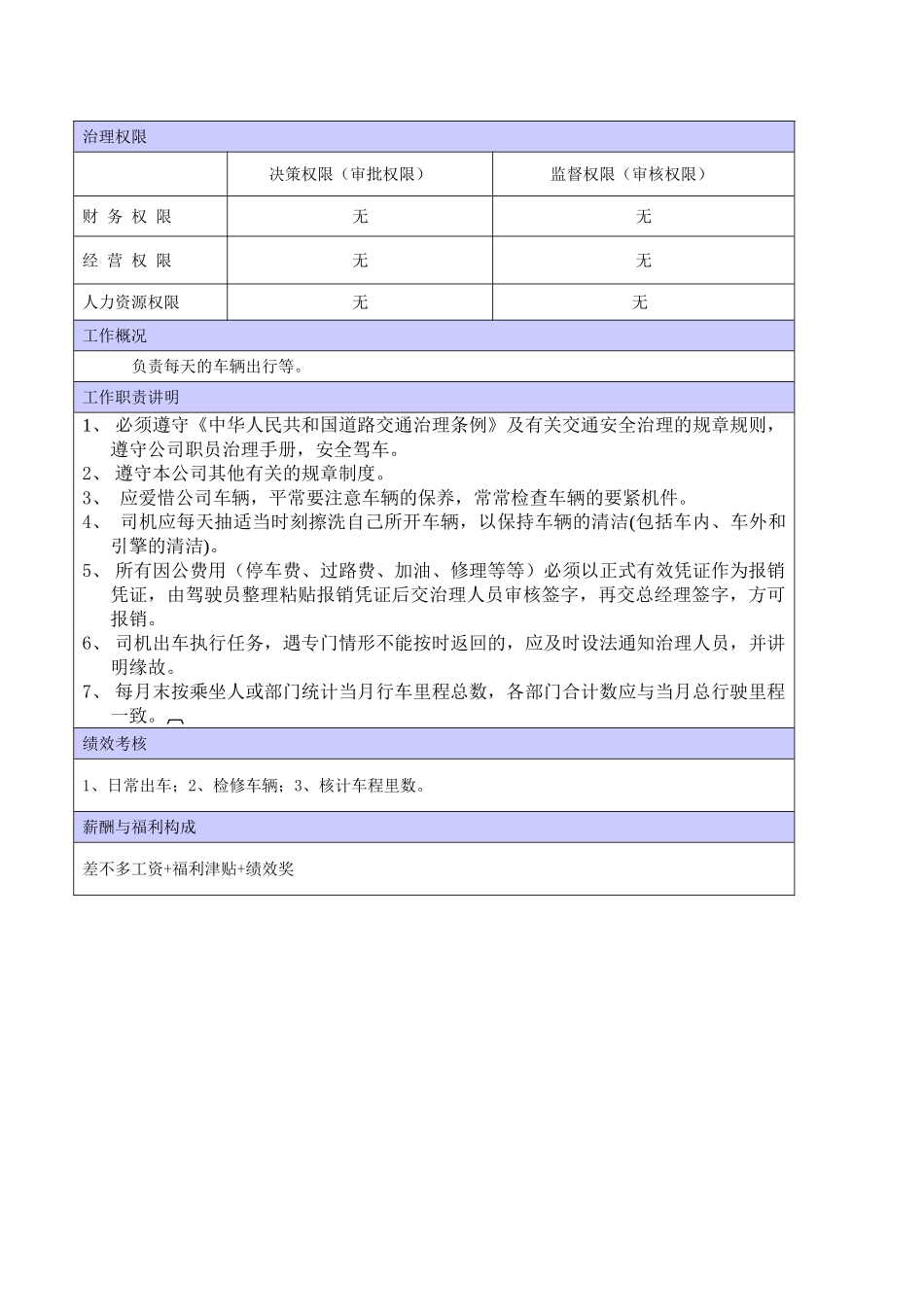 XX商场司机职位说明书_第2页