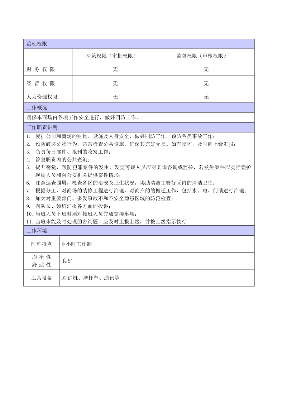 XX商场保安员职位说明_第2页
