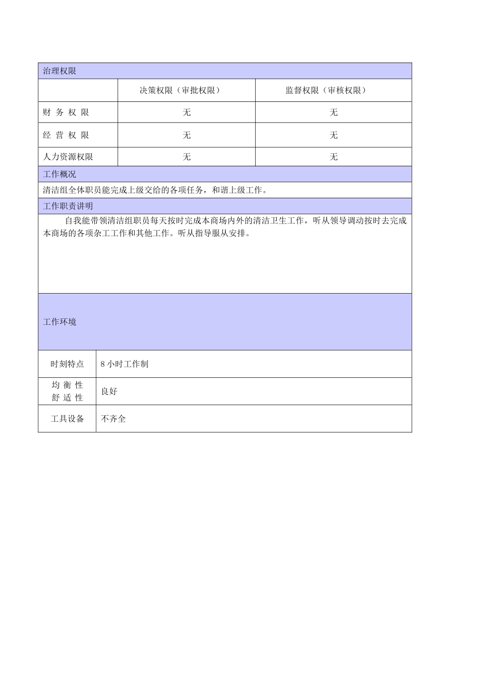 XX商场清洁工职位说明书_第2页