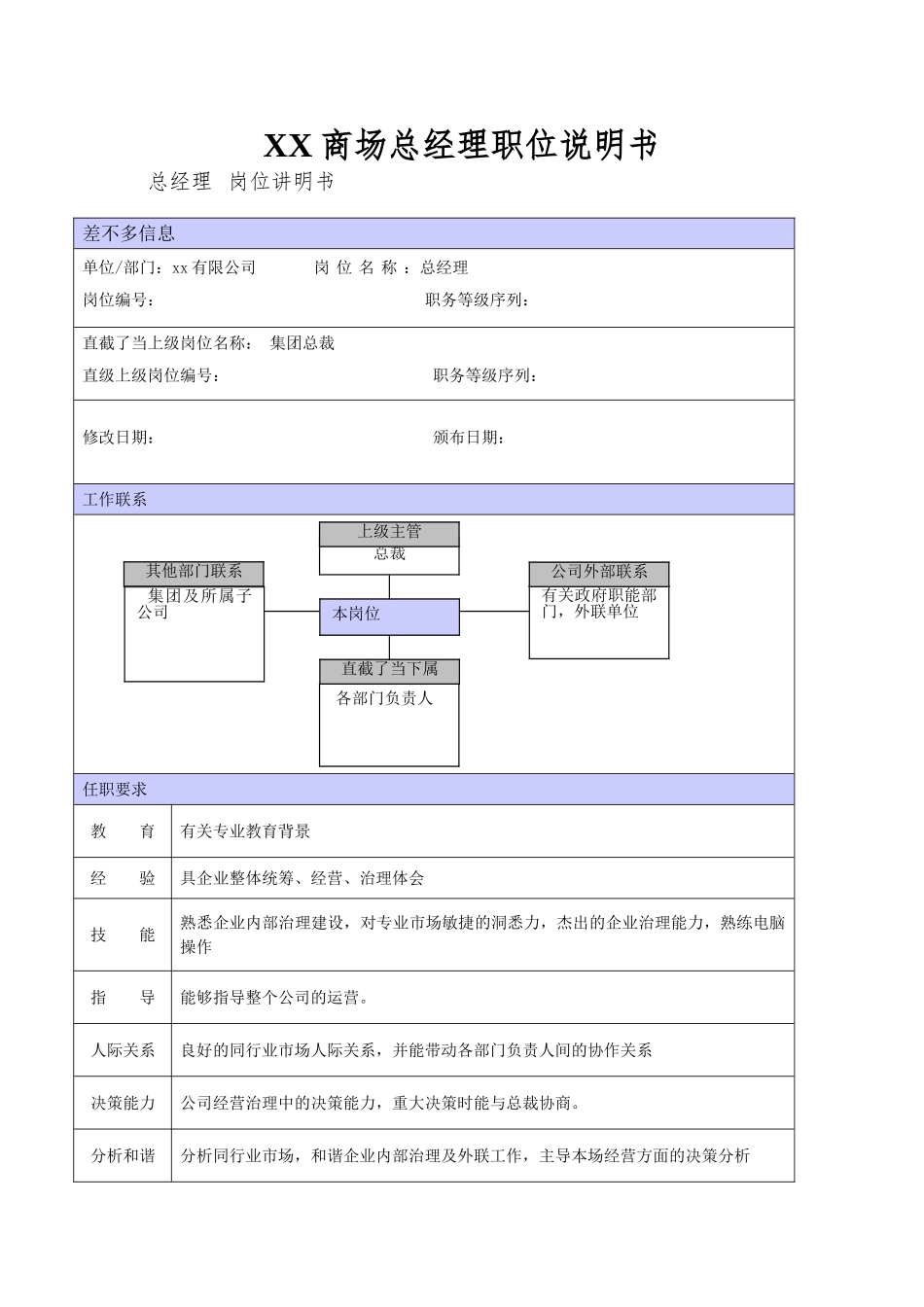 XX商场总经理职位说明书_第1页
