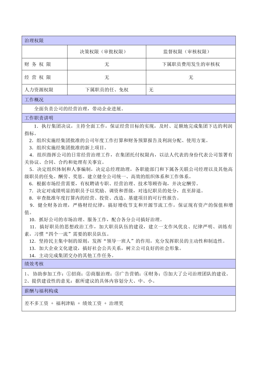 XX商场总经理职位说明书_第2页