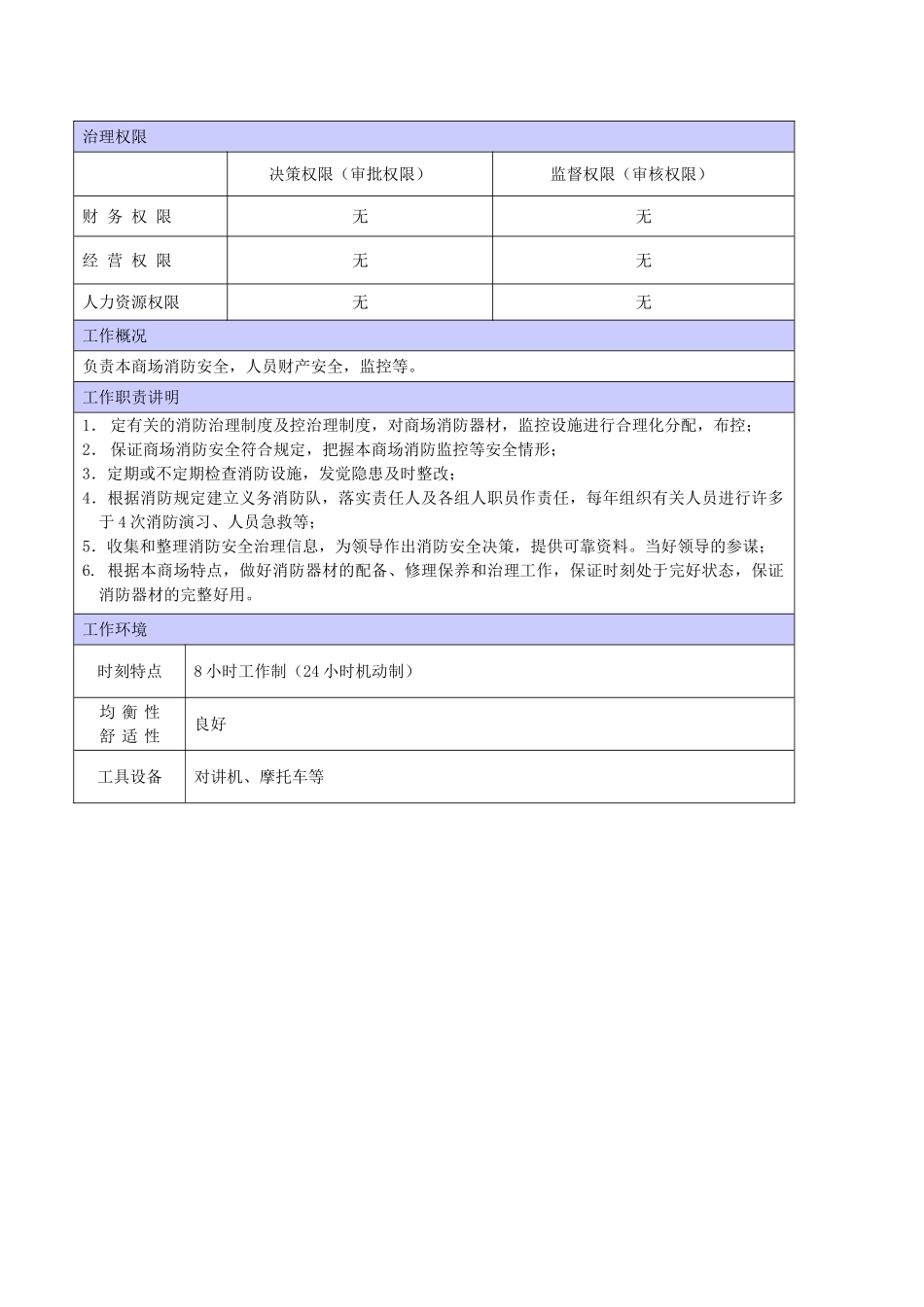 XX商场消防专员职位说明书_第2页
