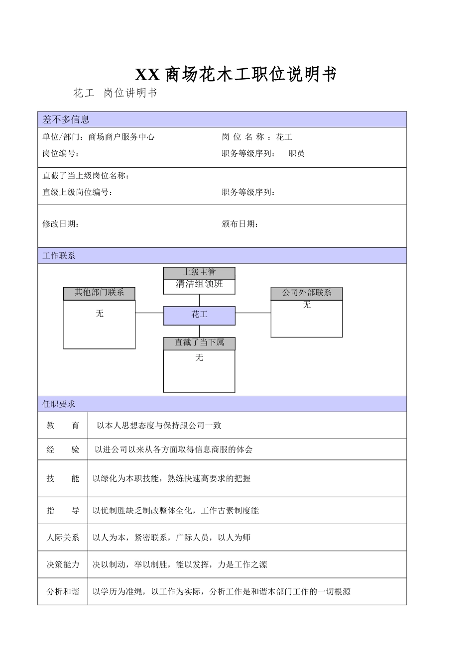 XX商场花木工职位说明书_第1页