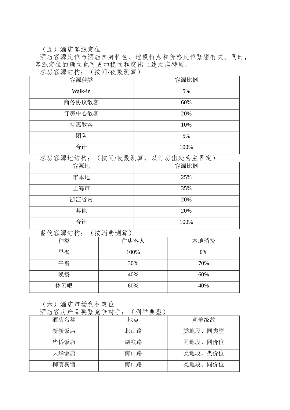 XX四星级饭店营销策划_第3页