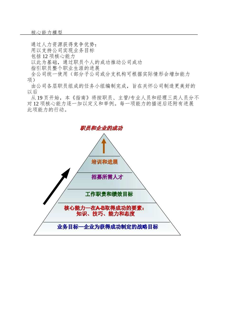 XX国际啤酒有限公司绩效评估及发展计划手册_第3页