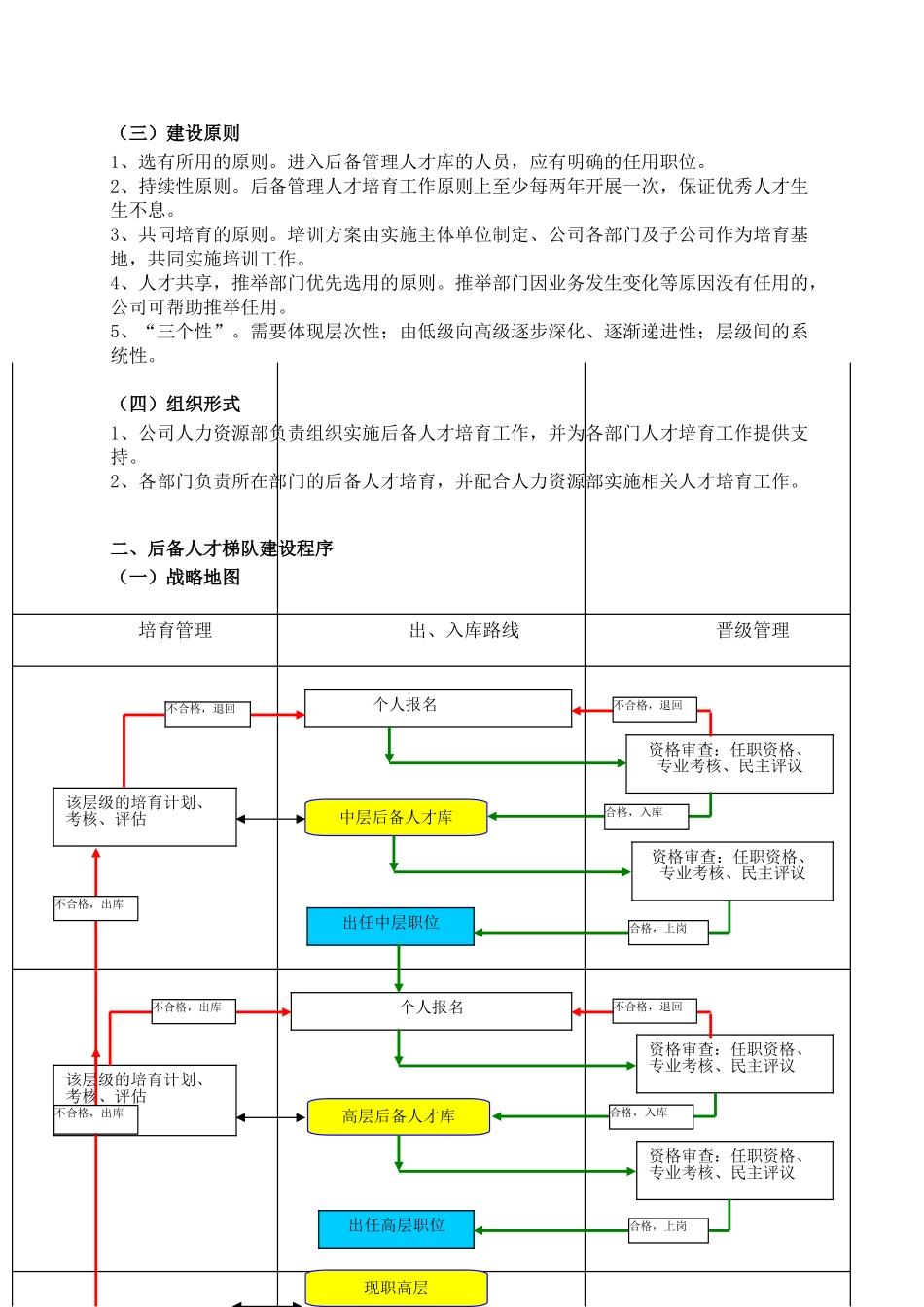 xx地产人才培养“飞鹰计划”执行方案_第2页