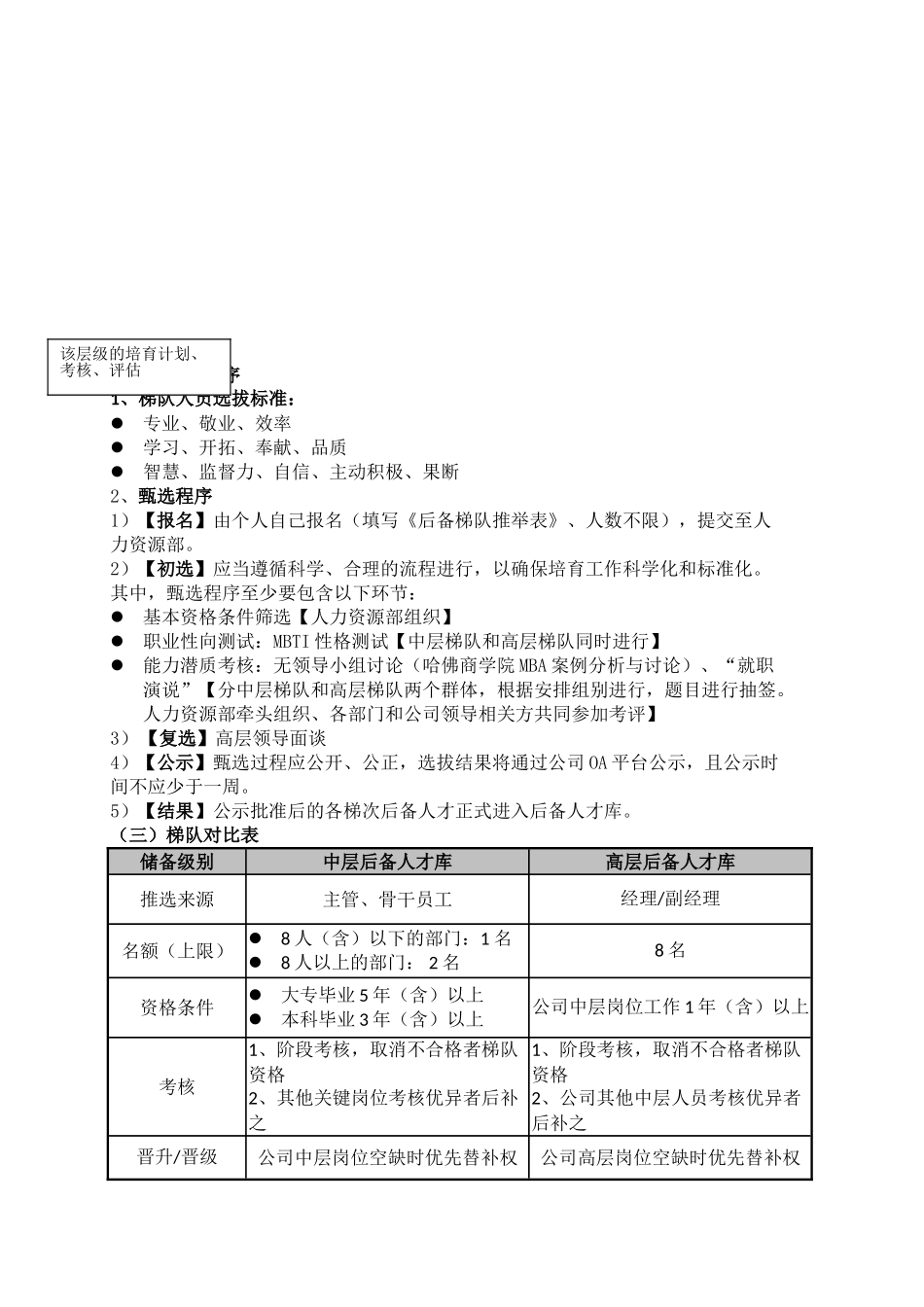 xx地产人才培养“飞鹰计划”执行方案_第3页