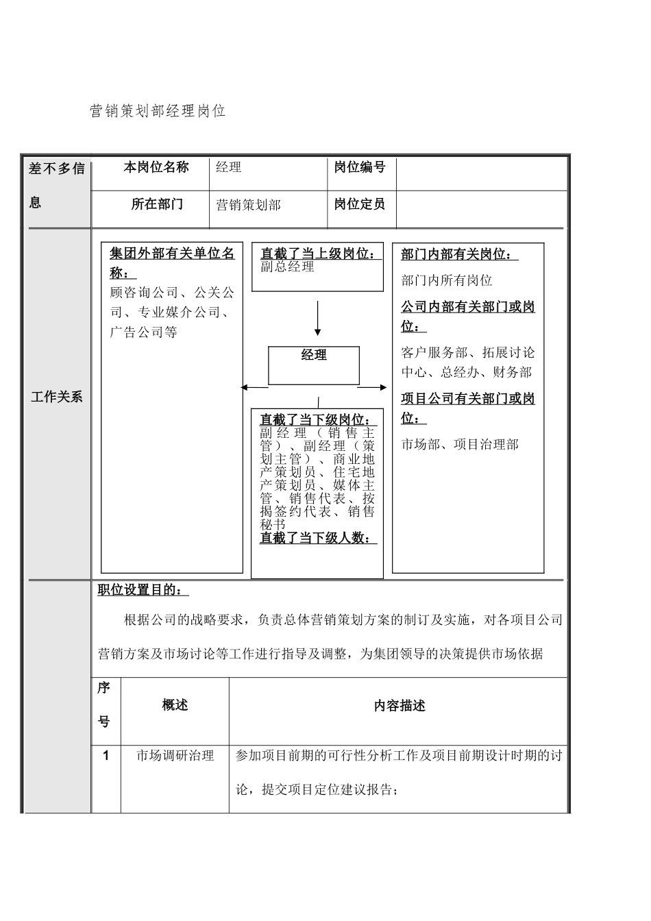 XX地产北京公司营销策划部岗位说明书_第2页