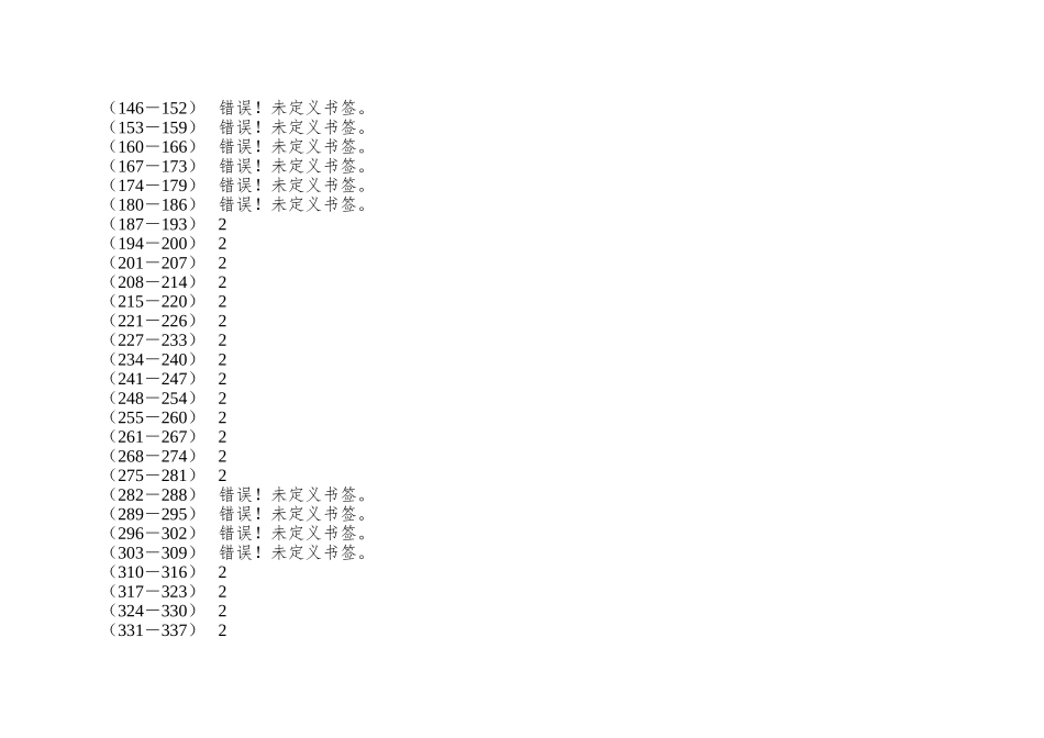 XX地产集团公司关键绩效指标体系_第3页