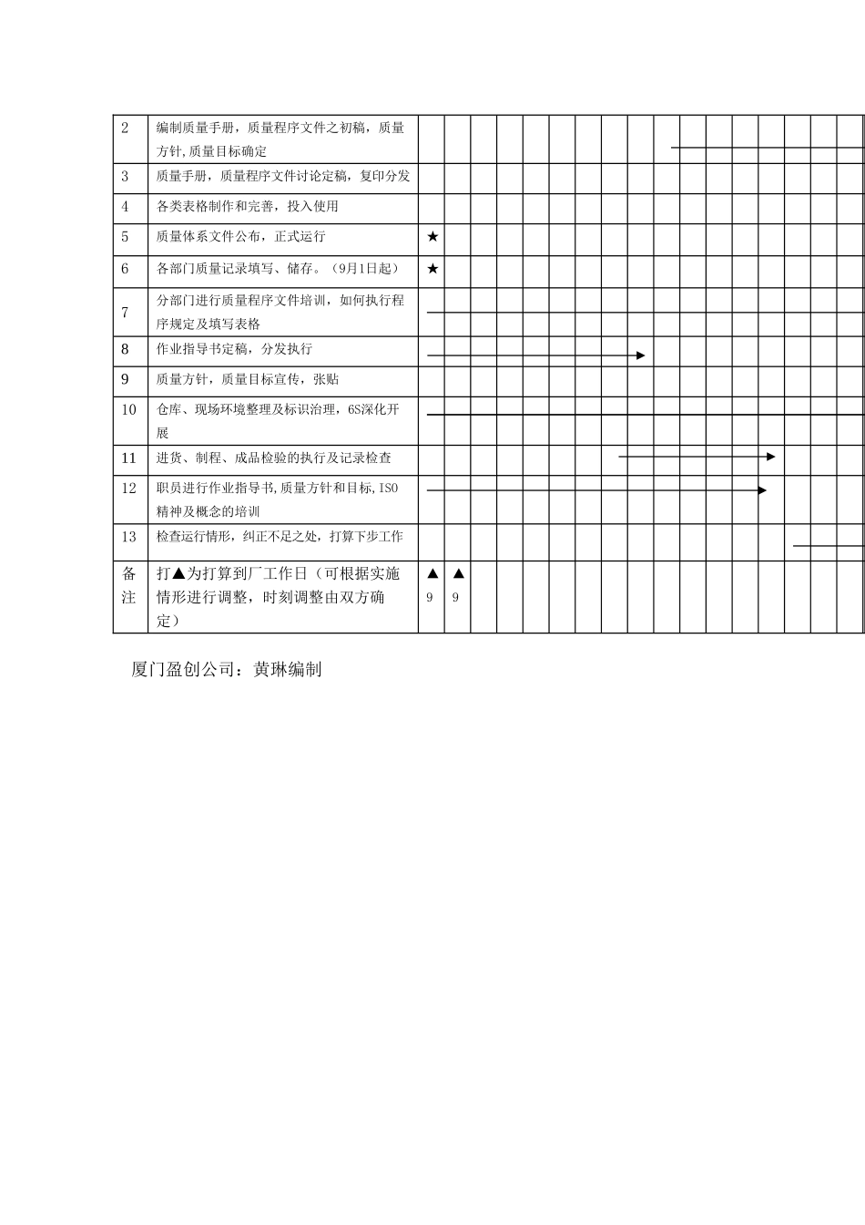 XX塑胶有限公司ISO9001推行计划_第2页