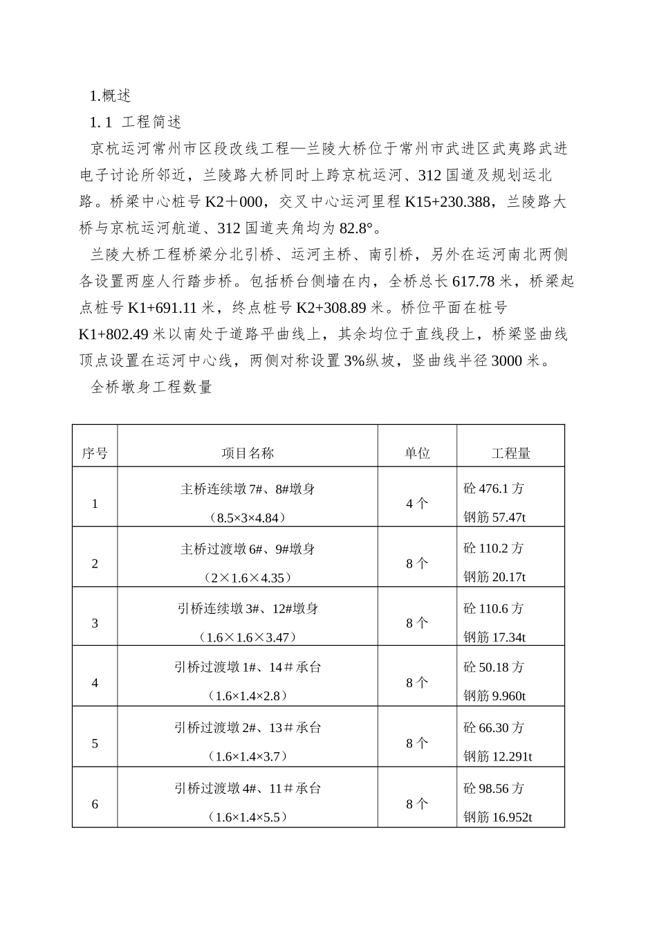 xx大桥墩身施工方案_第2页