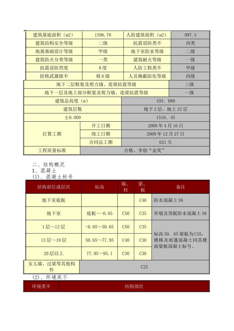 XX大学教育中心大楼工程施工组织设计_第3页