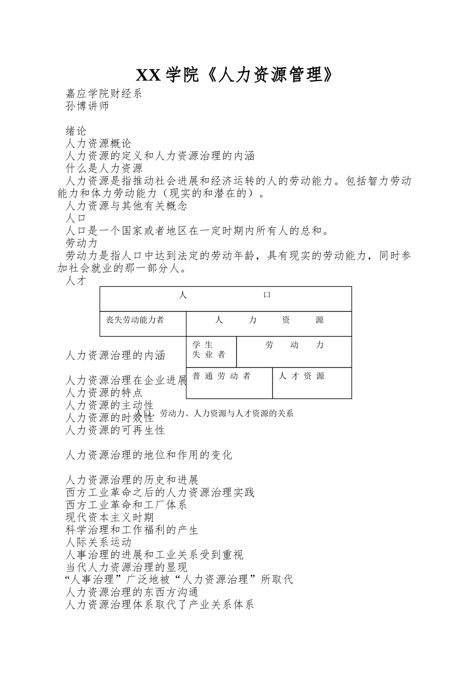XX学院《人力资源管理》_第1页