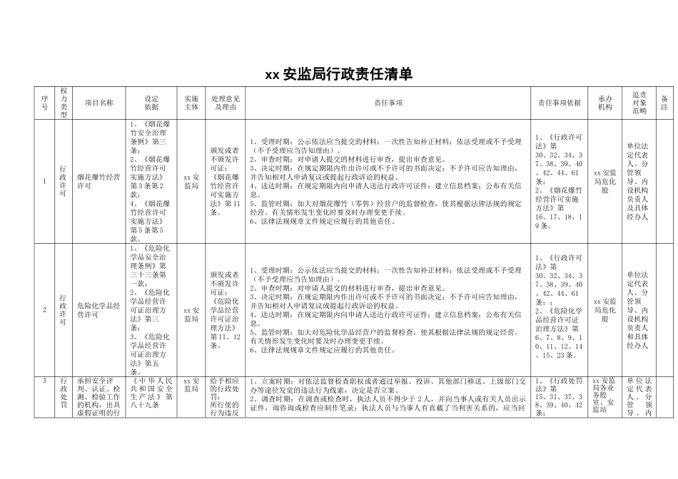 xx安监局行政责任清单_第1页