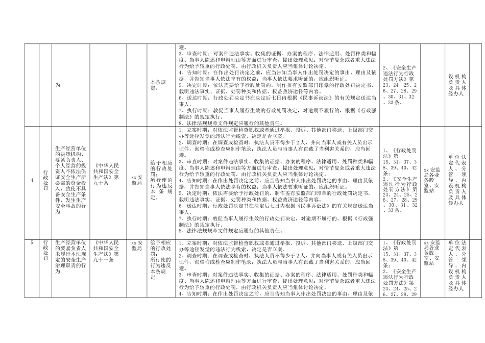xx安监局行政责任清单_第2页