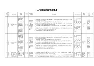 xx安监局行政责任清单