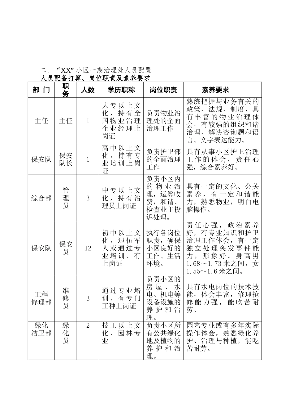 XX小区前期物业管理方案_第2页