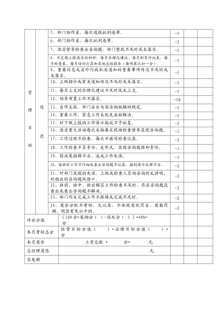 XX宾馆部门经理月考评表_第2页