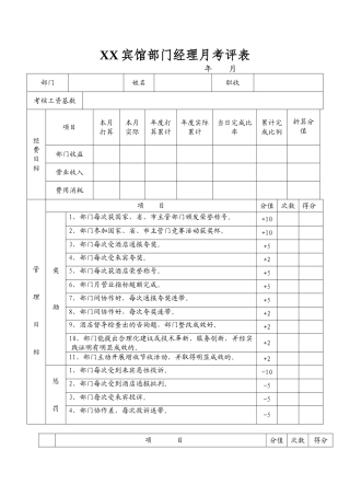 XX宾馆部门经理月考评表