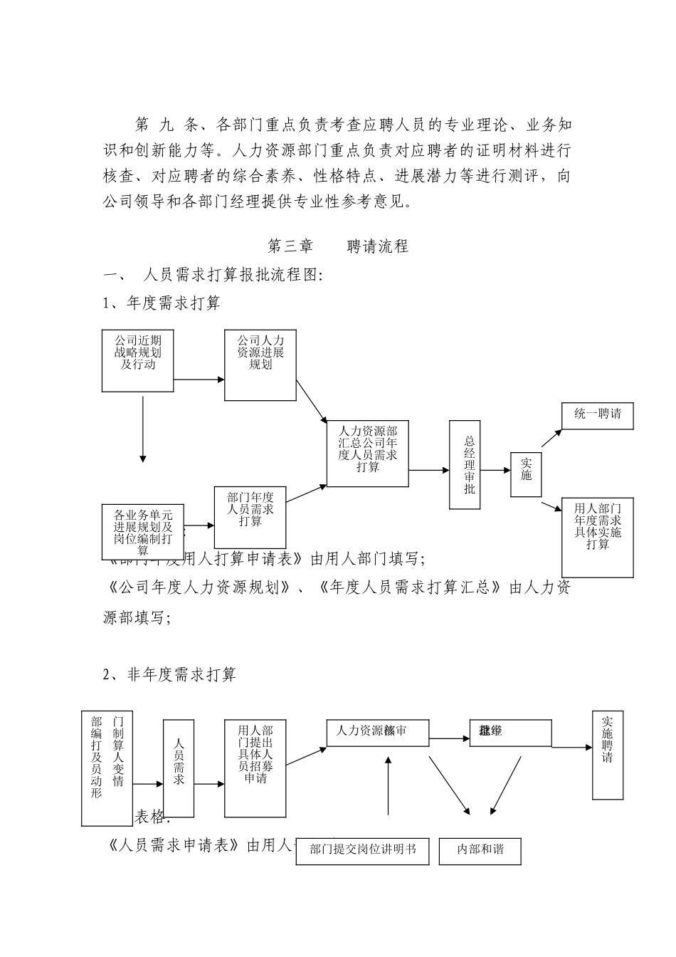 XX工业有限公司招聘管理办法_第3页