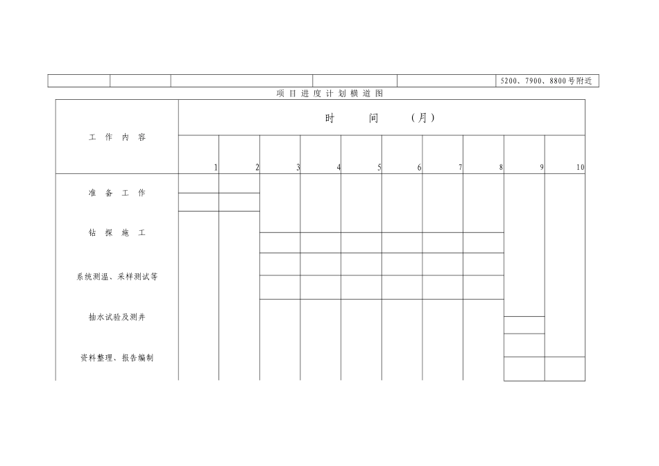 xx市地热地质研究历史一览表表001_第3页