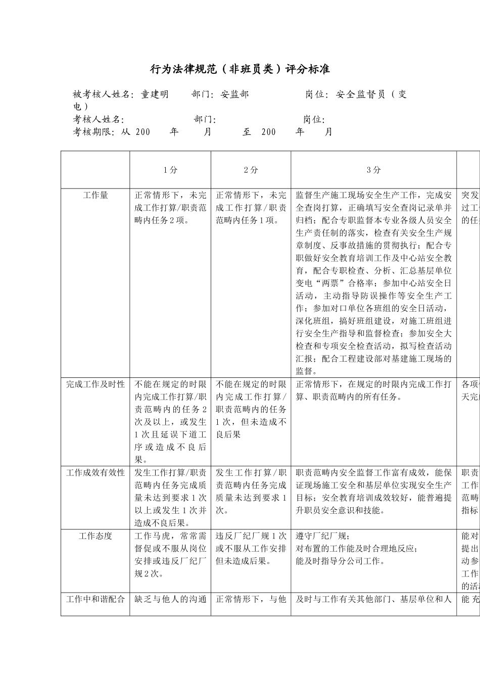 XX市电力公司市区供电公司安全监督员行为规范考评表_第3页