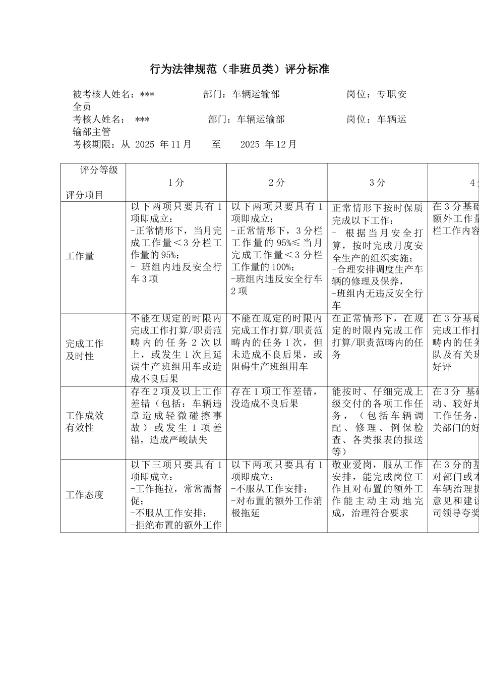 XX市电力公司市区供电公司专职安全员行为规范考评表_第3页