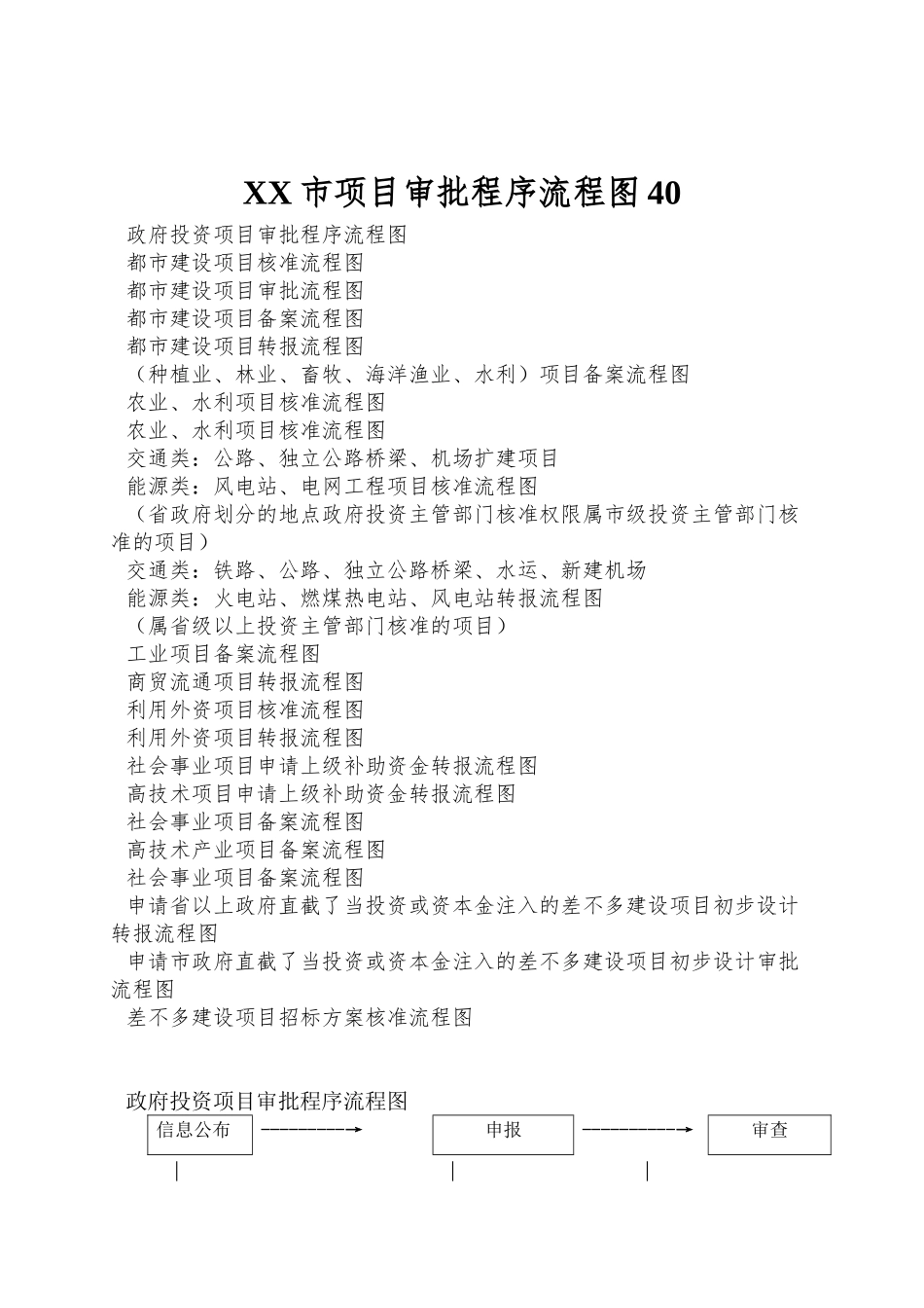 XX市项目审批程序流程图40_第1页
