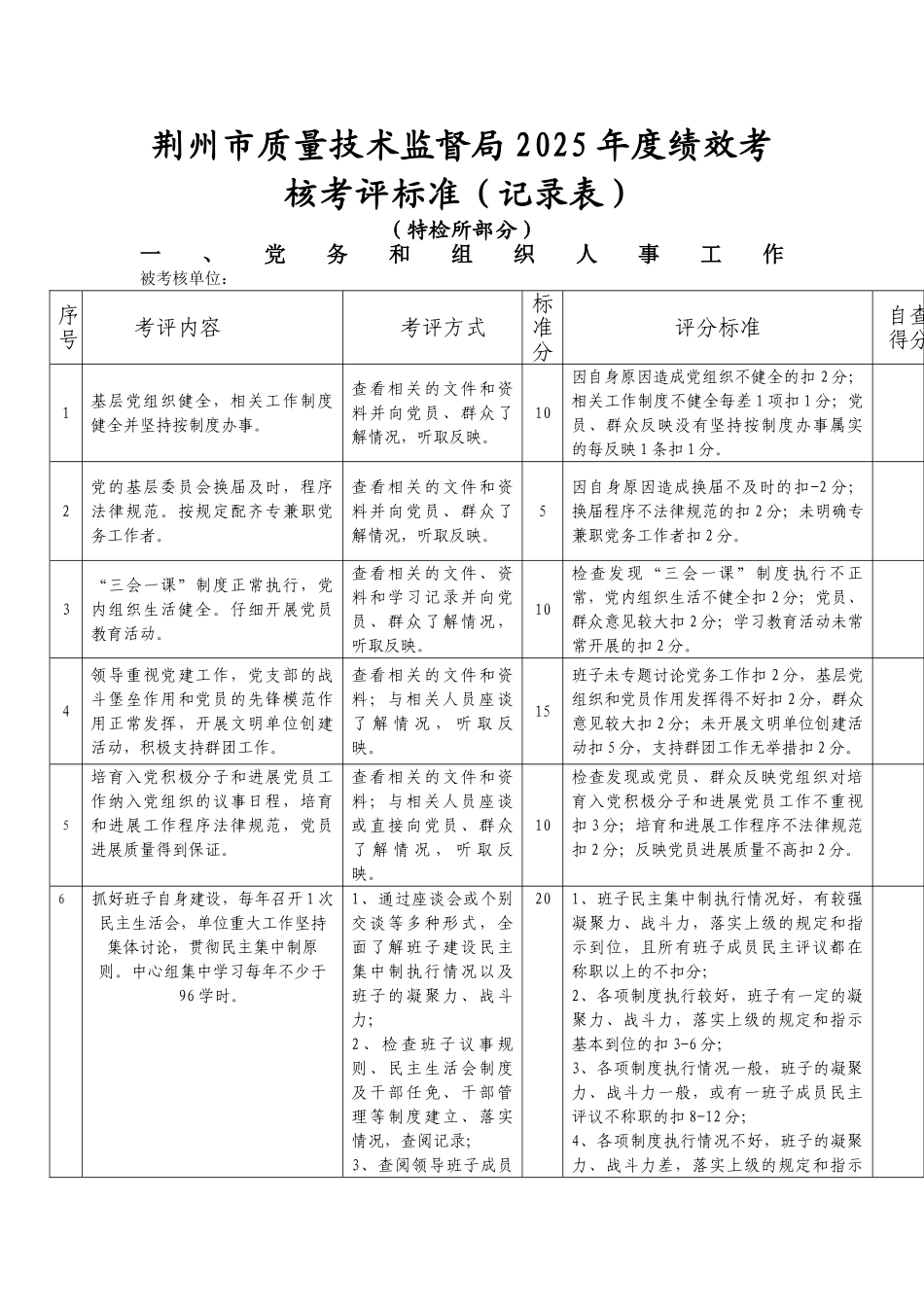XX市质量技术监督局2025年度绩效考核考评标准_第2页