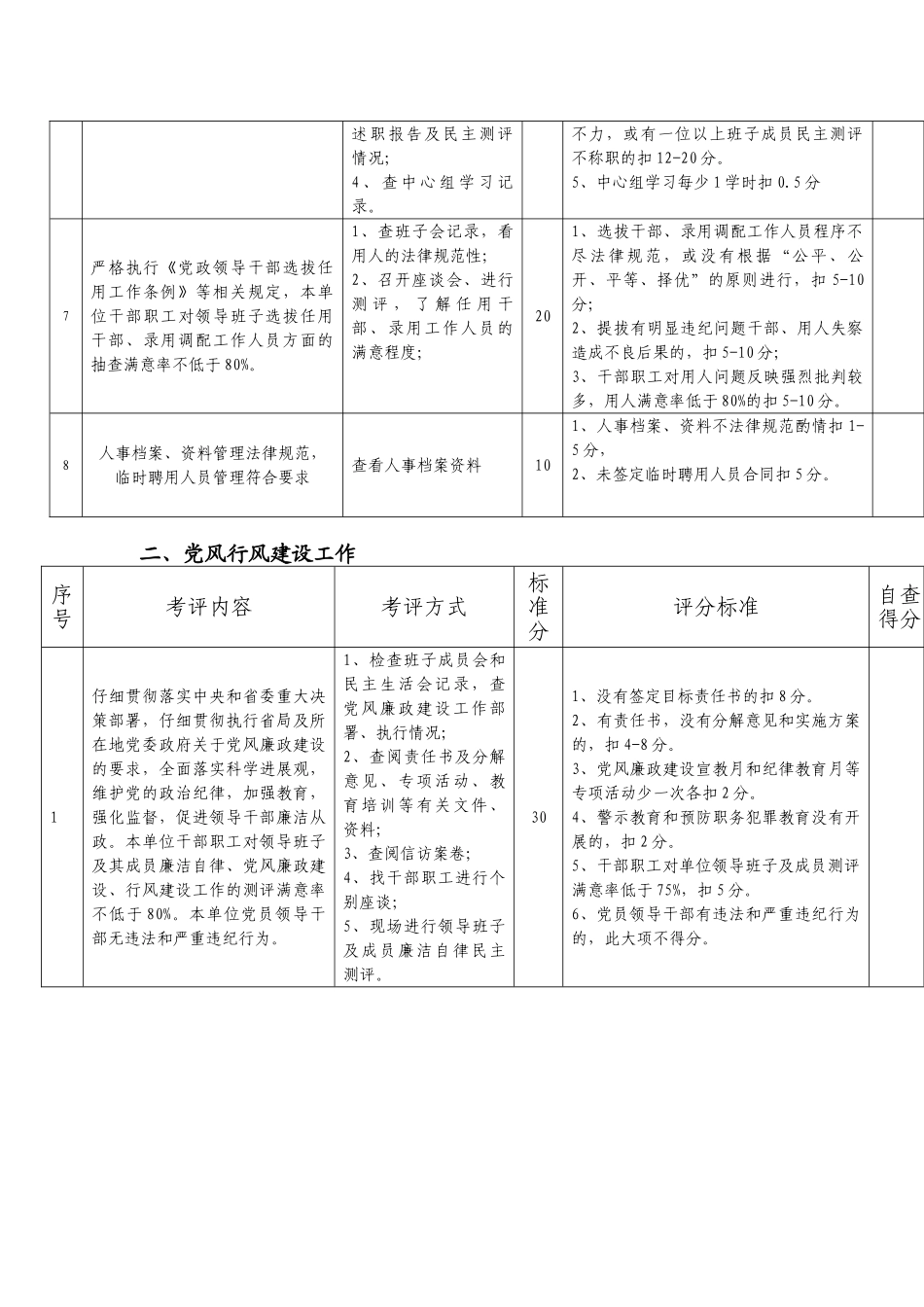 XX市质量技术监督局2025年度绩效考核考评标准_第3页