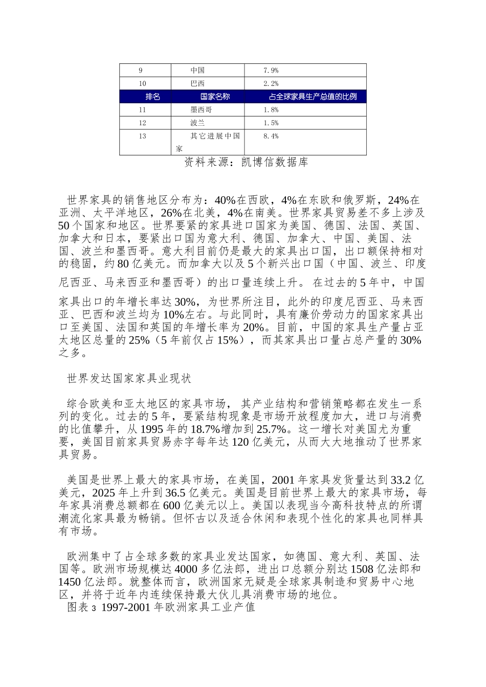 XX年中国市场家具行业市场研究深度报告-目前为止最全_第2页