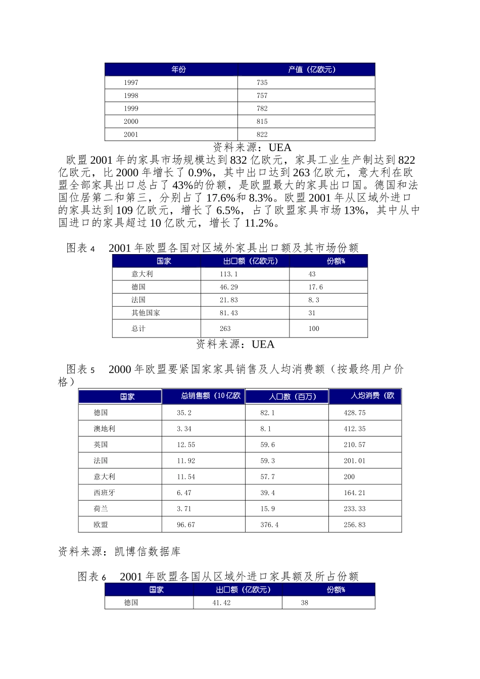 XX年中国市场家具行业市场研究深度报告-目前为止最全_第3页