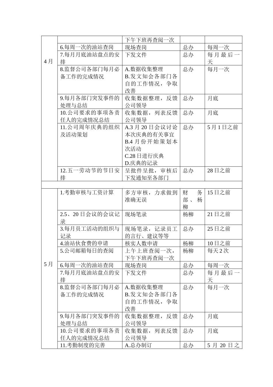 XX年办公室工作计划_第2页