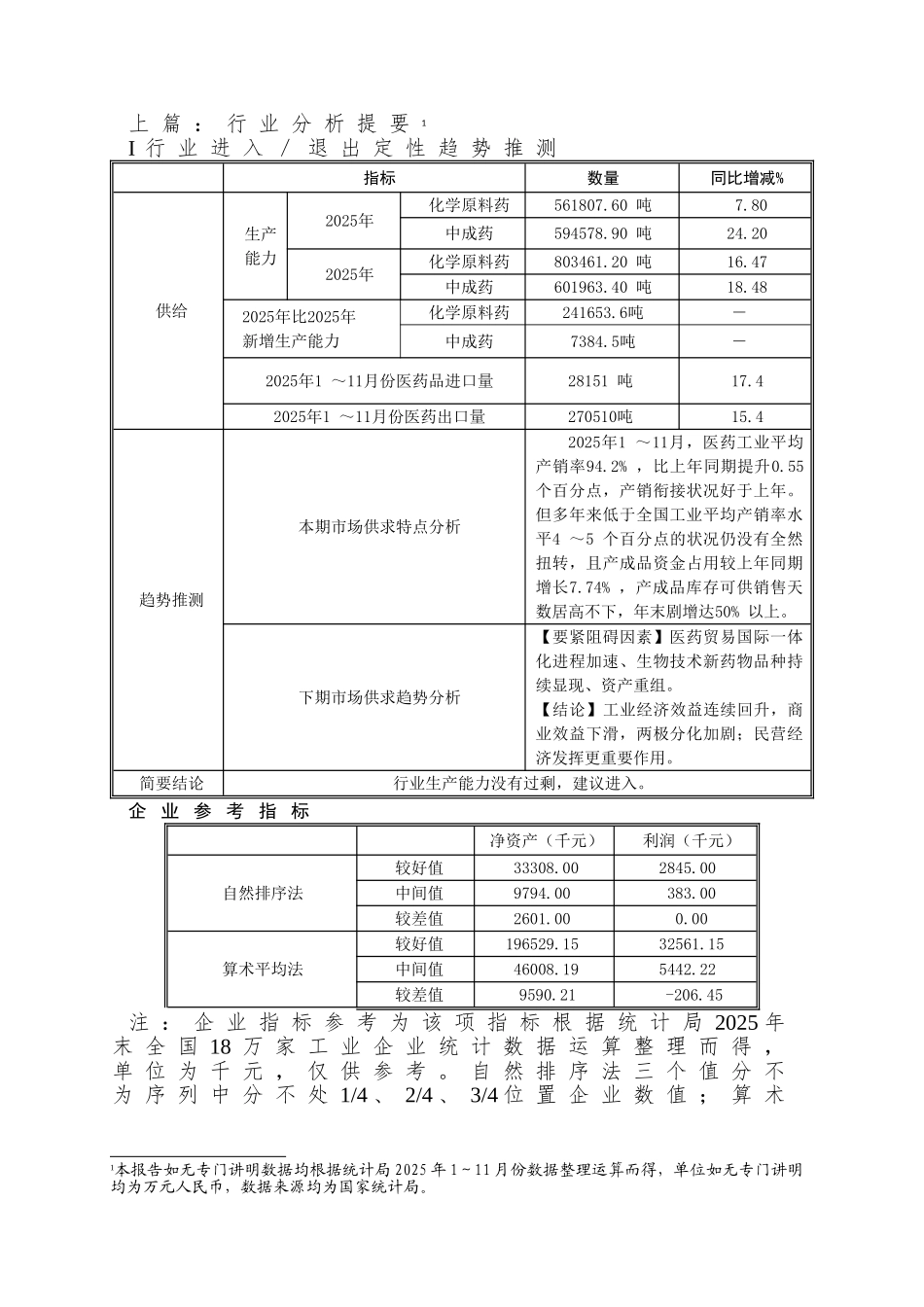 xx年医药行业分析报告_第3页