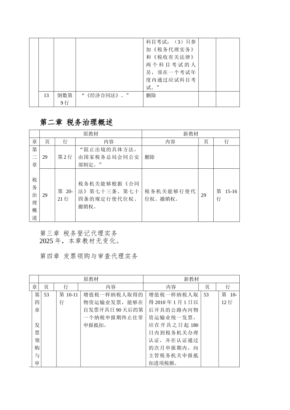 XX年注税《税务代理实务》教材变化_第2页