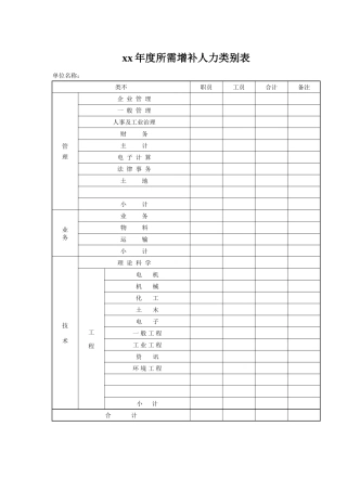 xx年度所需增补人力类别表